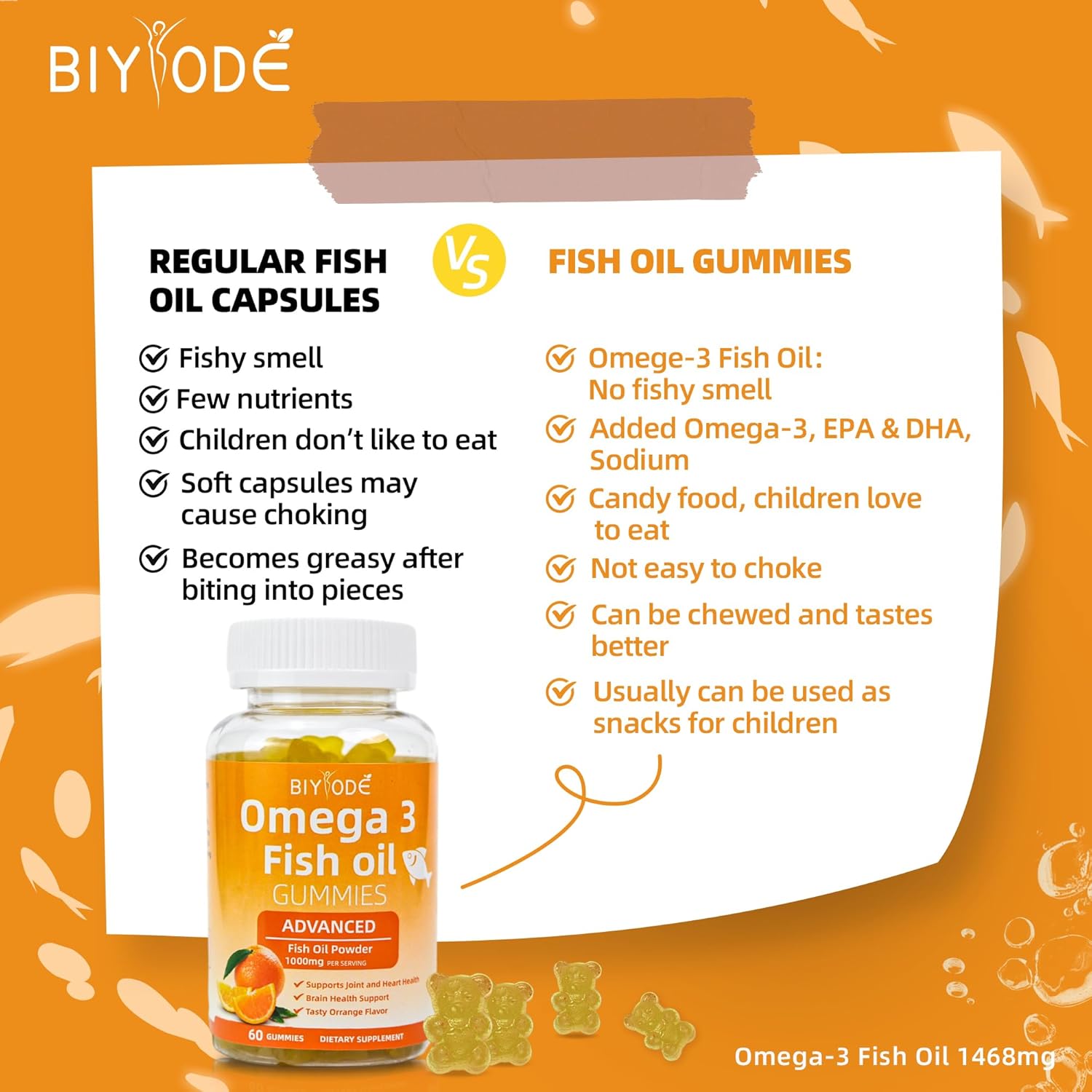 Iron Biltz Omega-3 Heart Health Gummies