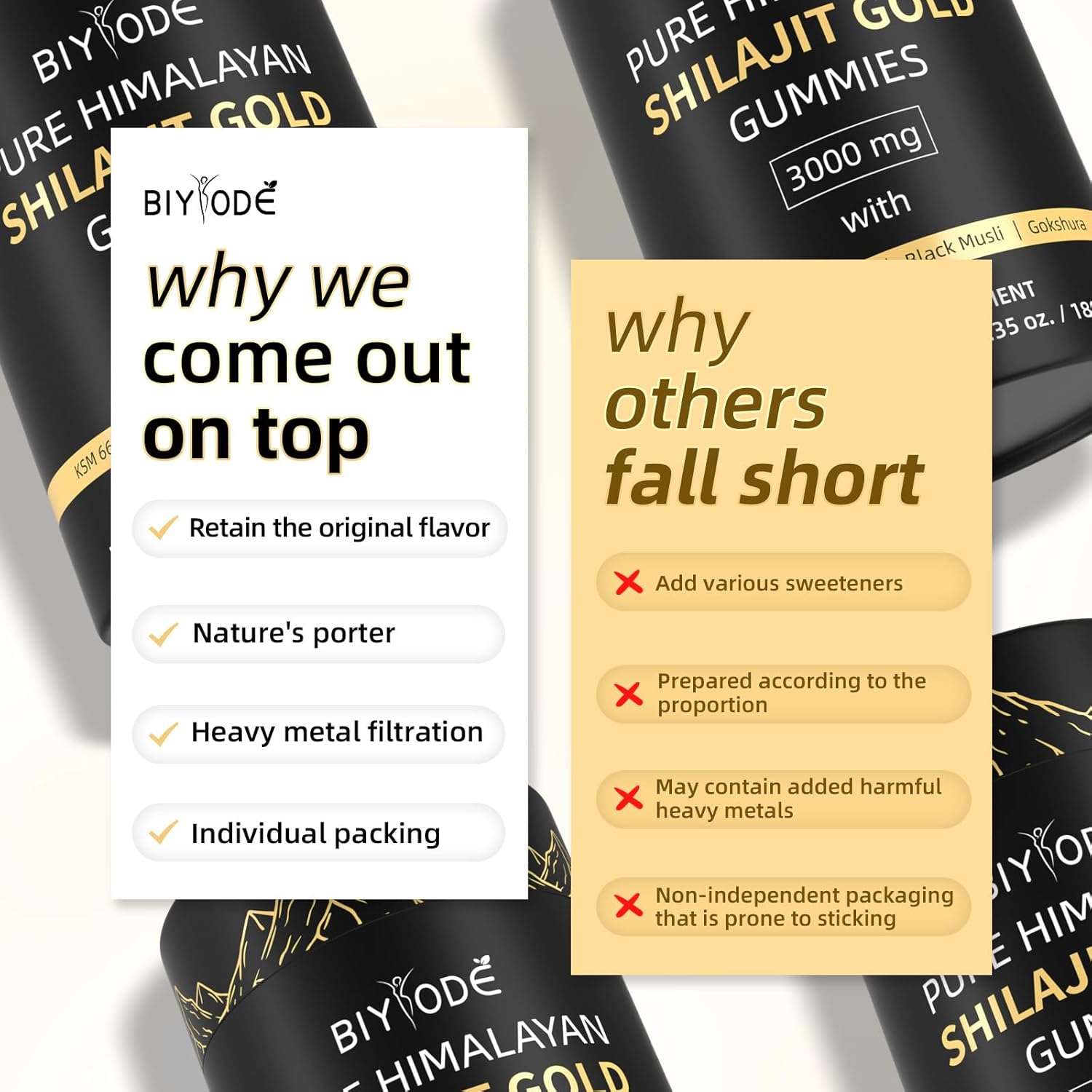 Shilajit Ashwagandha Organic Energy Gummies