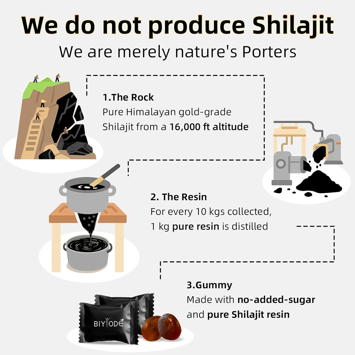 Shilajit Ashwagandha Organic Energy Gummies